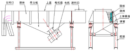 風(fēng)冷式直線振動篩